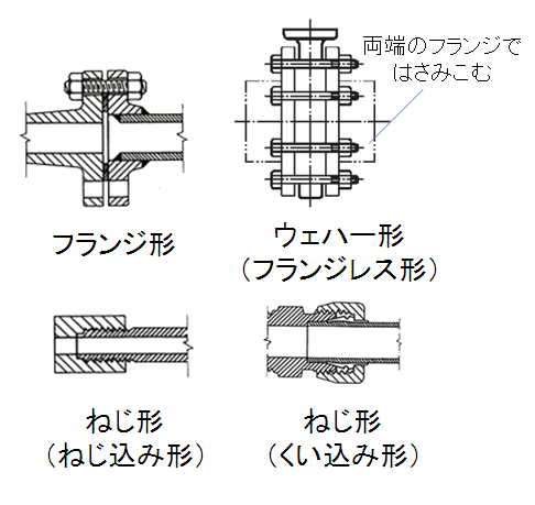 図4 接続方法