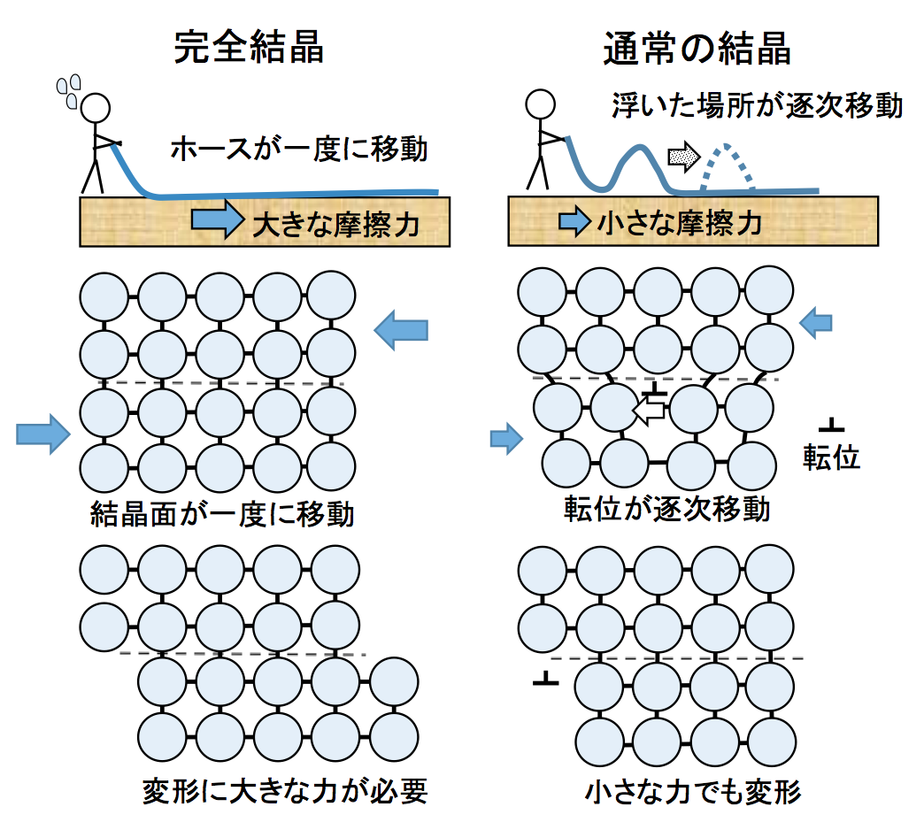 図2 転移による変形のイメージ