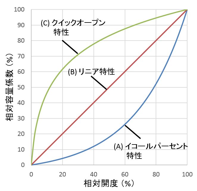 バルブのいろは ３ ーバルブの試験ー 滋賀県東北部工業技術センター