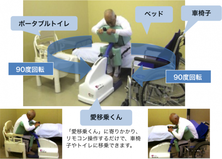 自立支援型移乗介助ロボット（商品名：愛移乗くん）＜産官共同研究