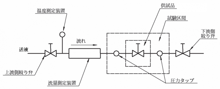 バルブのいろは ３ ーバルブの試験ー 滋賀県東北部工業技術センター