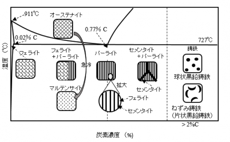 金属のいろは（１）ー金属材料の概要編ー :: 滋賀県東北部工業技術センター